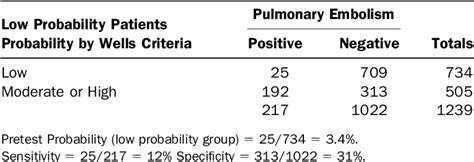 Halo Sign Is Neither Sensitive Nor Specific For Cerebrospinal。